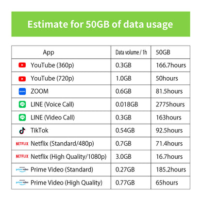 Japan Data eSIM　100GB／365days