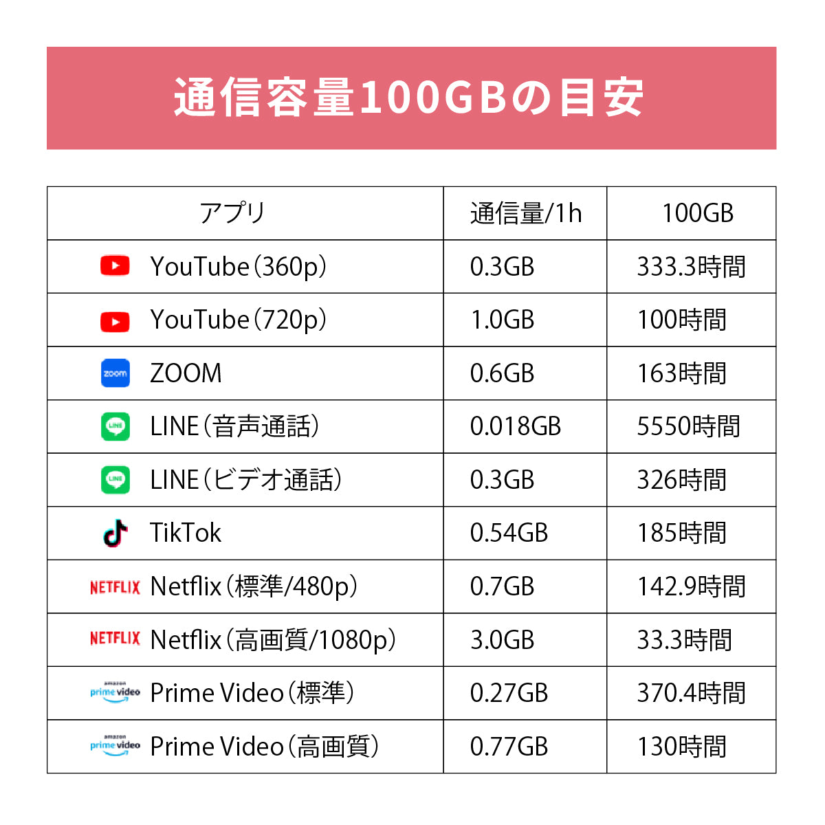 日本国内専用 データeSIM　100GB／365日間