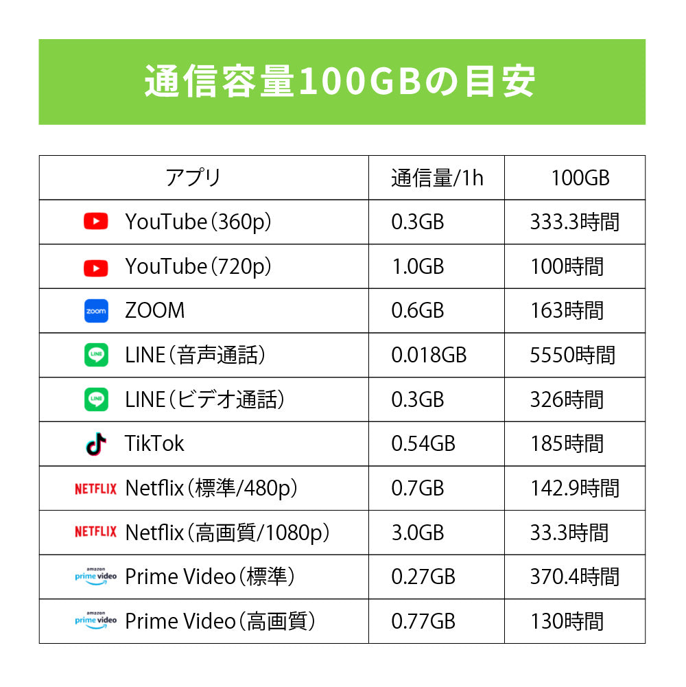 日本国内専用 データeSIM　100GB／365日間