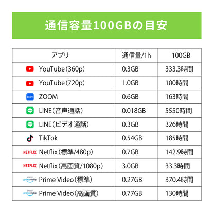 日本国内専用 データeSIM　100GB／365日間