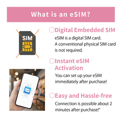 Japan Data eSIM　10GB／31days