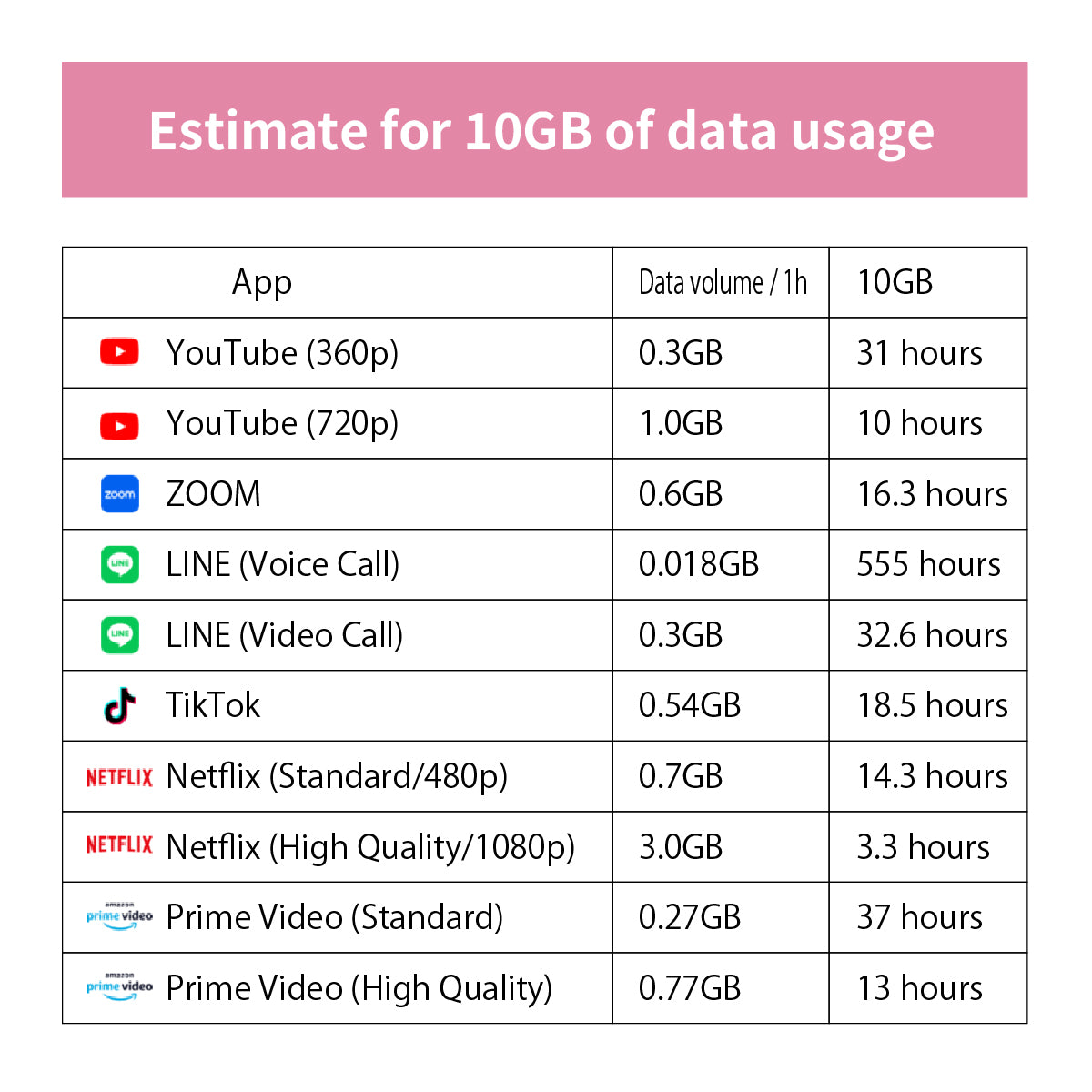 Japan Data eSIM　10GB／31days