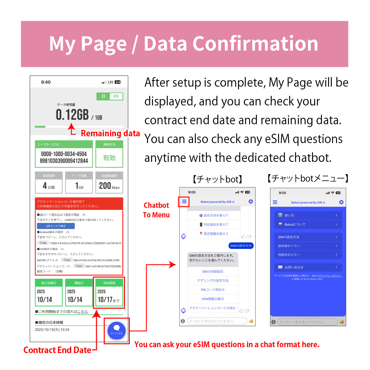 Japan Data eSIM　10GB／31days