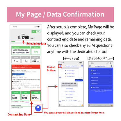 Japan Data eSIM　10GB／31days