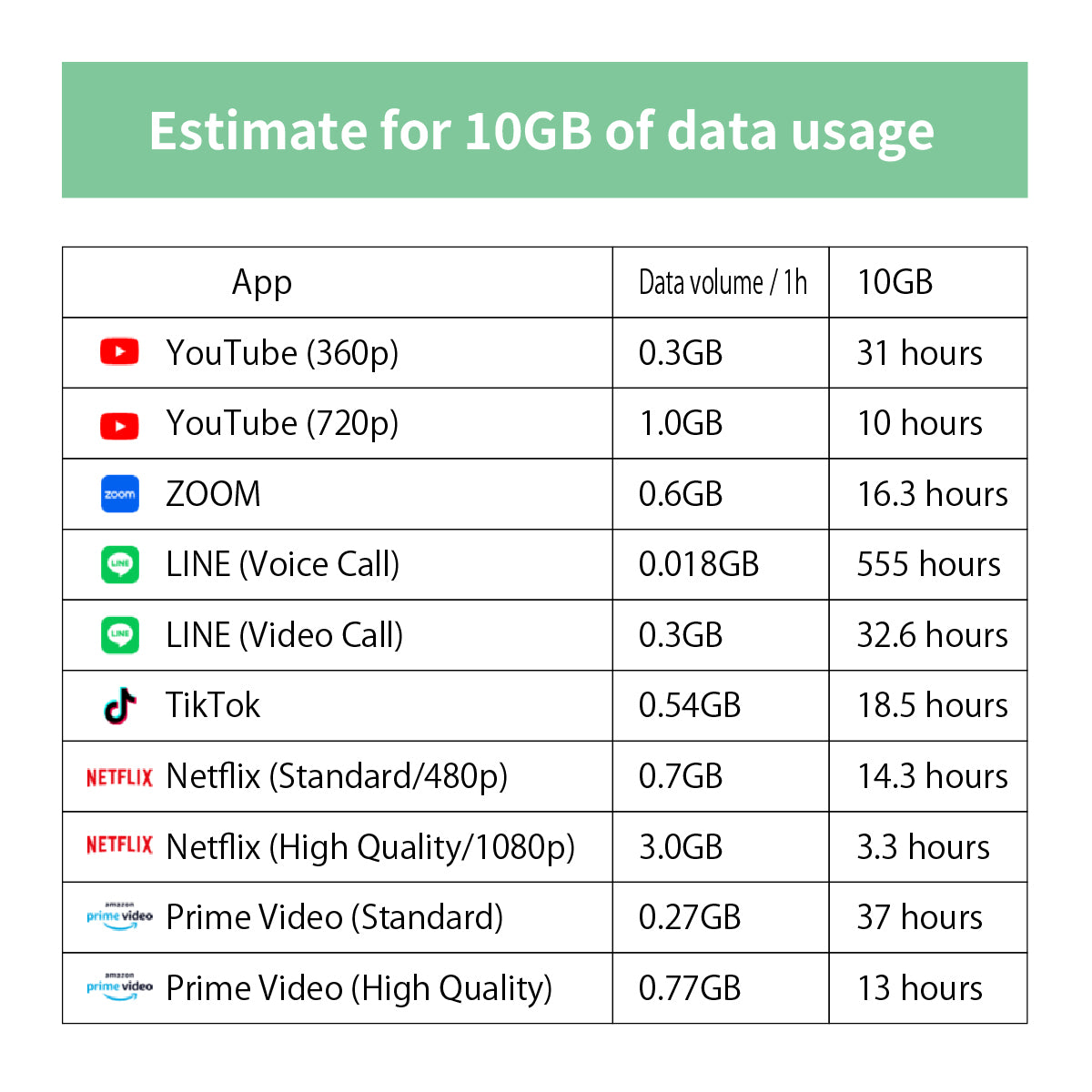 Japan Data eSIM　10GB／8days
