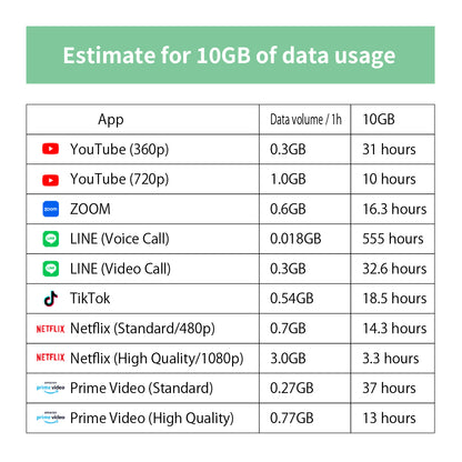 Japan Data eSIM　10GB／8days
