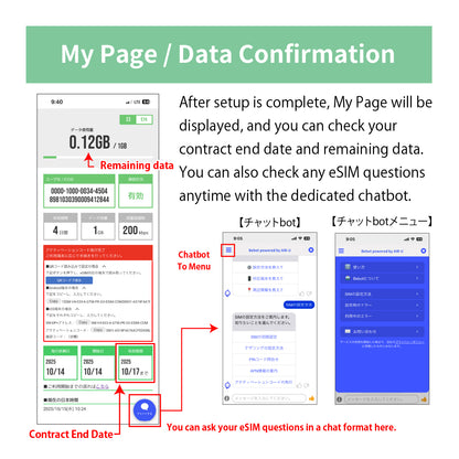 Japan Data eSIM　10GB／8days