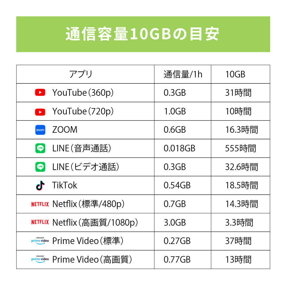 日本国内専用 データeSIM　10GB／8日間
