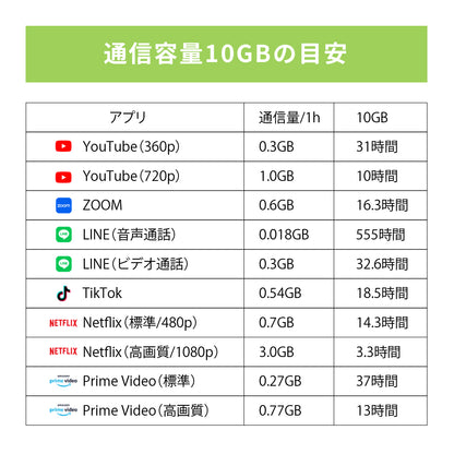 日本国内専用 データeSIM　10GB／8日間