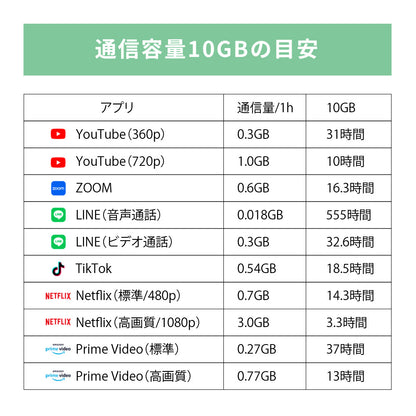 日本国内専用 データeSIM　10GB／8日間