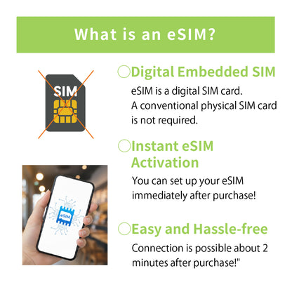 Japan Data eSIM　15GB／5days