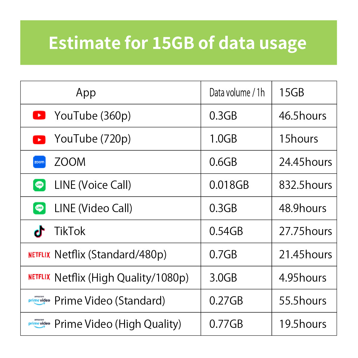 Japan Data eSIM　15GB／5days