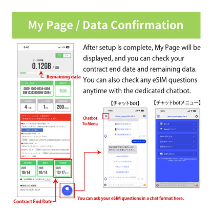 Japan Data eSIM　15GB／5days