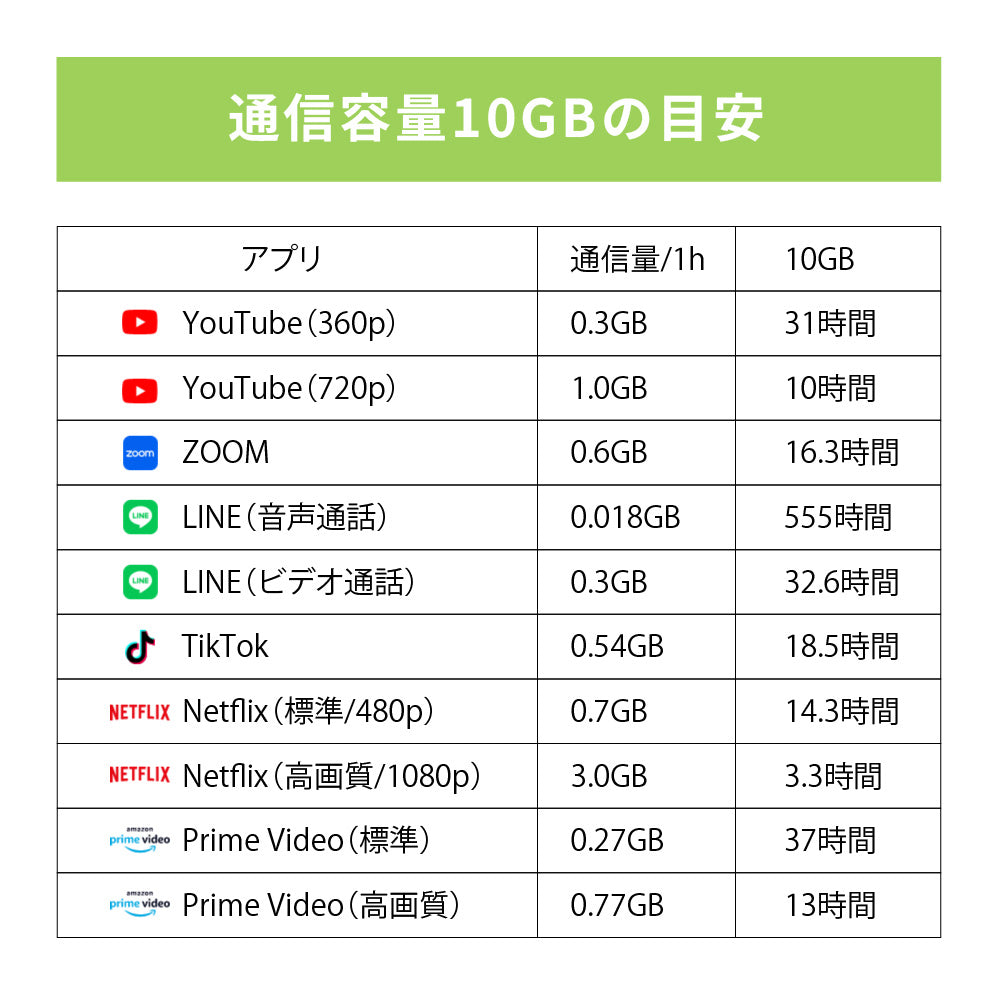 日本国内専用 データeSIM　15GB／5日間