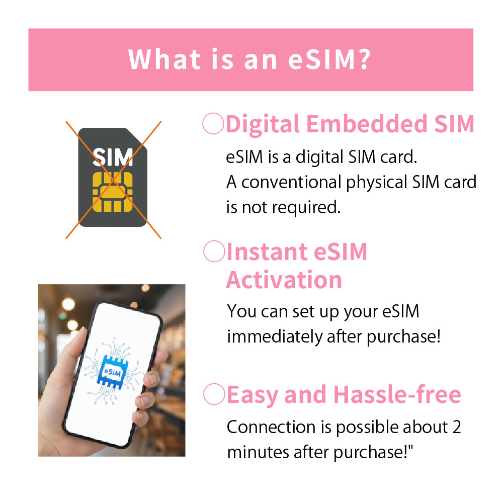 Japan Data eSIM　1GB／3days