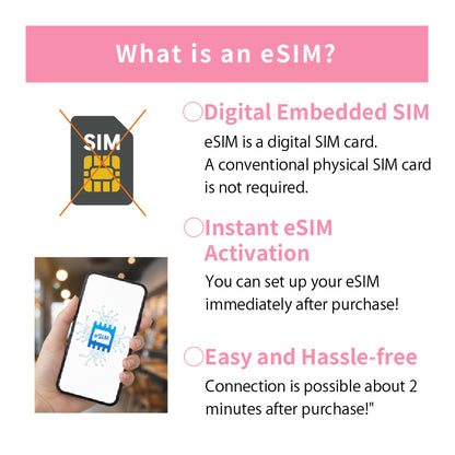 Japan Data eSIM　1GB／3days