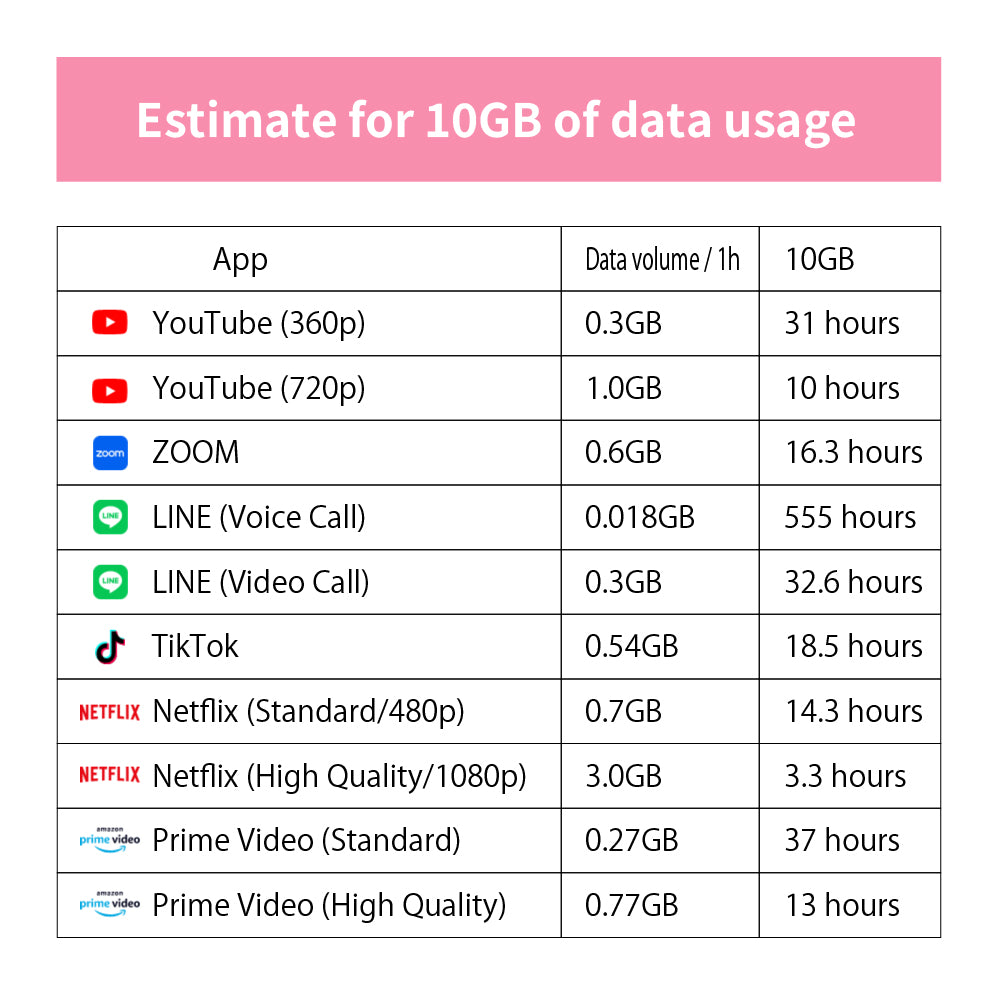 Japan Data eSIM　1GB／3days