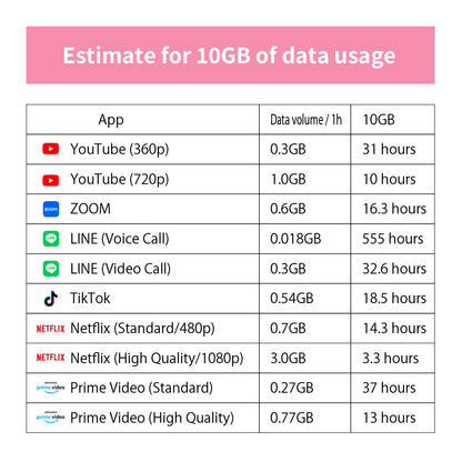 Japan Data eSIM　1GB／3days