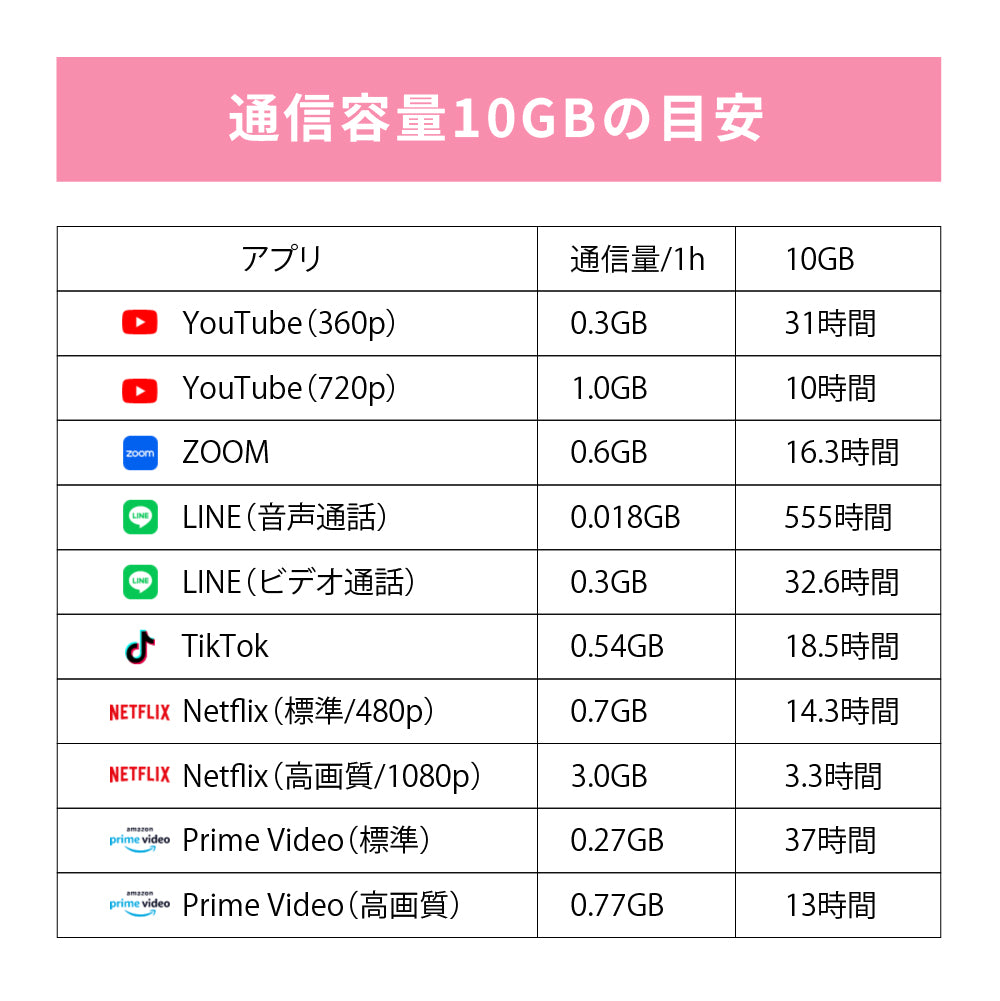 日本国内専用 データeSIM　1GB／3日間