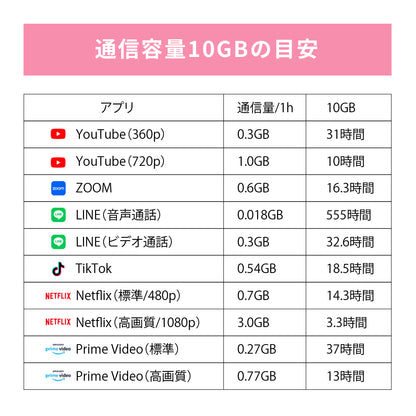 日本国内専用 データeSIM　1GB／3日間