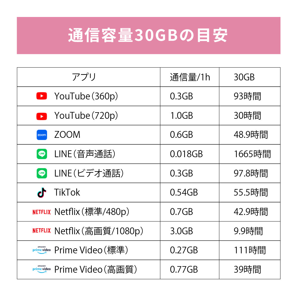 日本国内専用 データeSIM　30GB／180日間