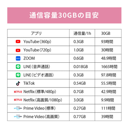 日本国内専用 データeSIM　30GB／180日間