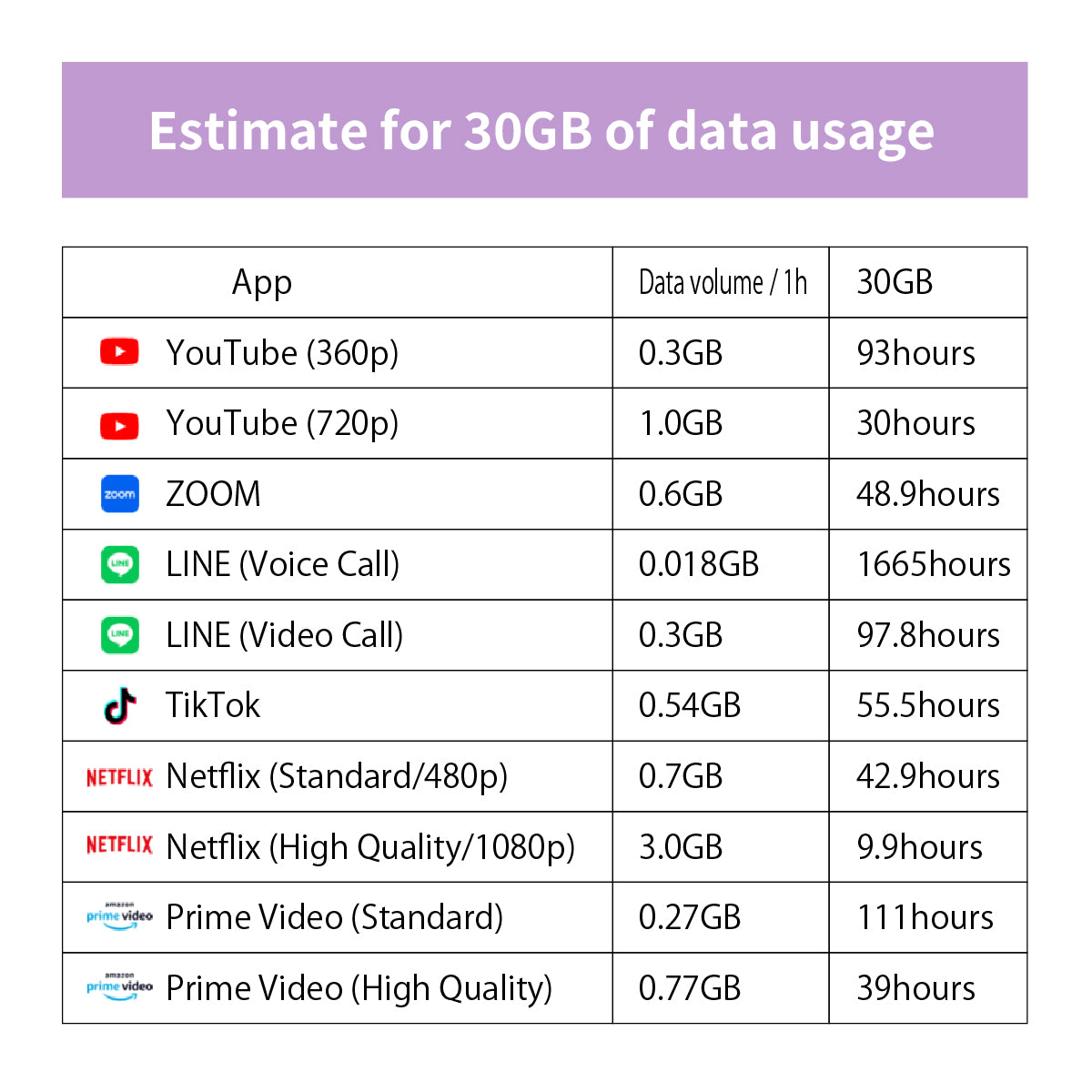 Japan Data eSIM　30GB／31days