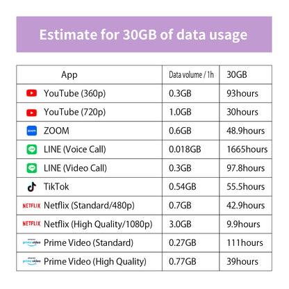 Japan Data eSIM　30GB／31days