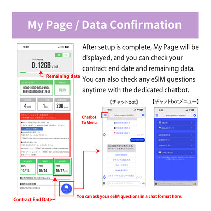 Japan Data eSIM　30GB／31days