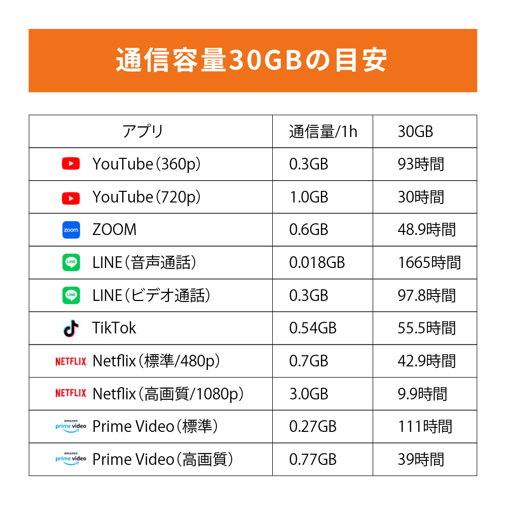 日本国内専用 データeSIM　30GB／31日間