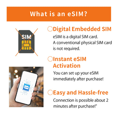 Japan Data eSIM　30GB／8days