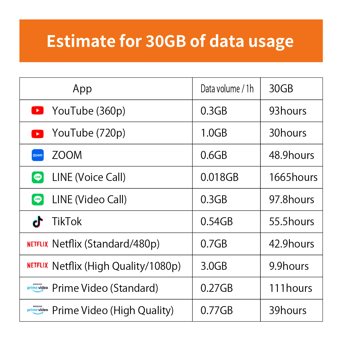 Japan Data eSIM　30GB／8days
