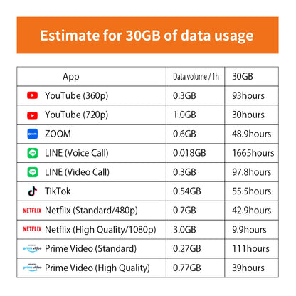 Japan Data eSIM　30GB／8days