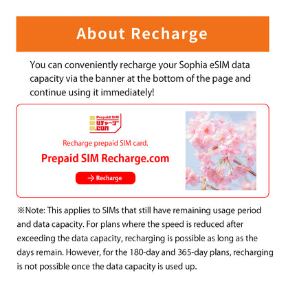Japan Data eSIM　30GB／8days