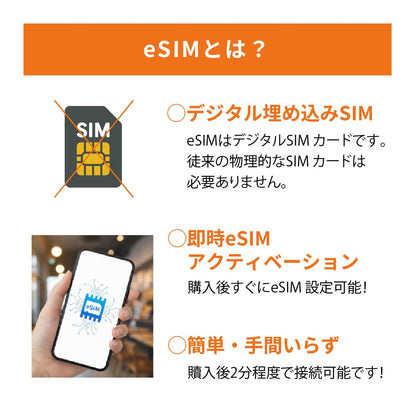 日本国内専用 データeSIM　30GB／8日間