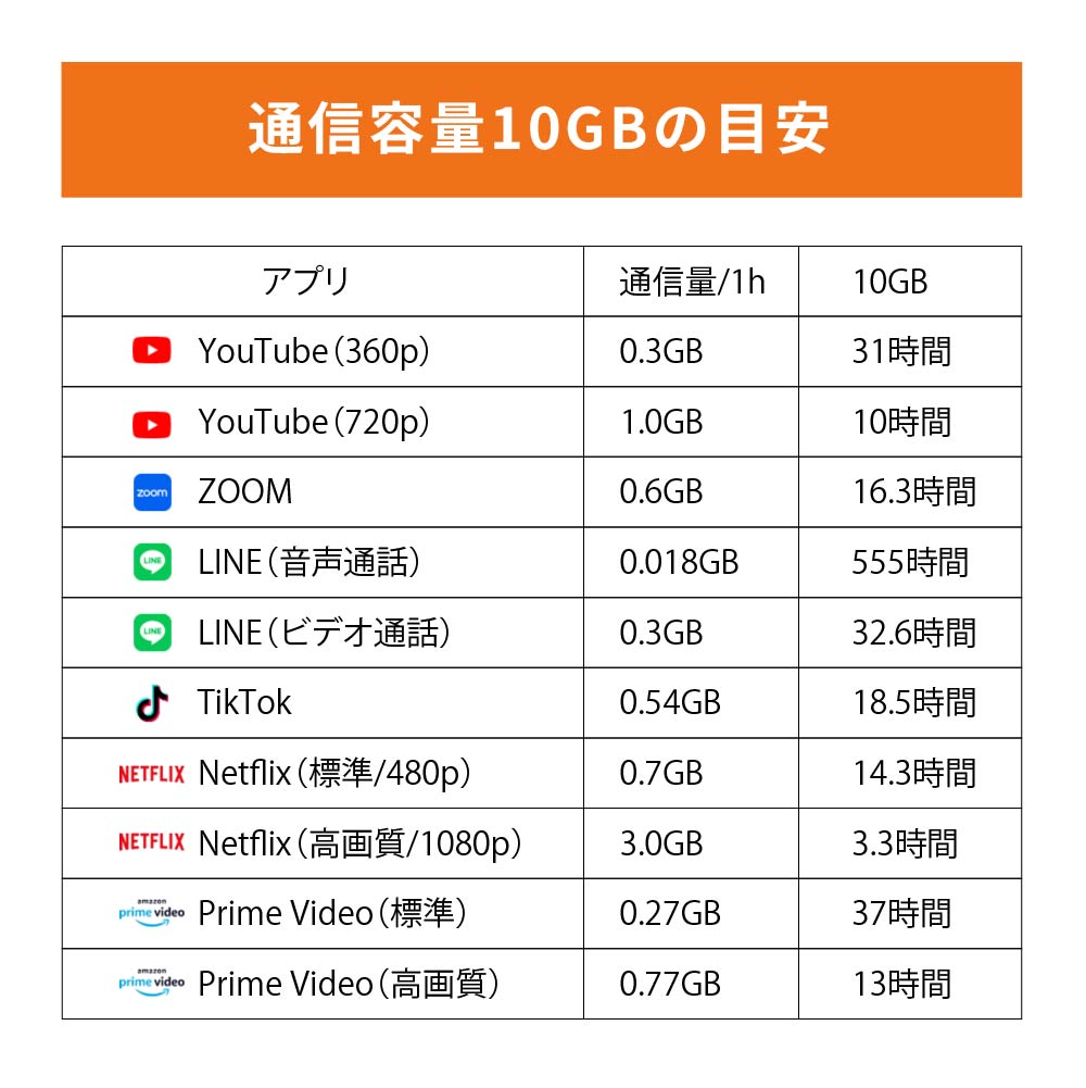 日本国内専用 データeSIM　30GB／8日間