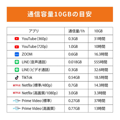 日本国内専用 データeSIM　30GB／8日間