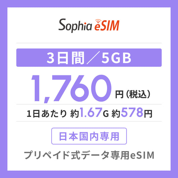 日本国内専用 データeSIM　3日間/5GB