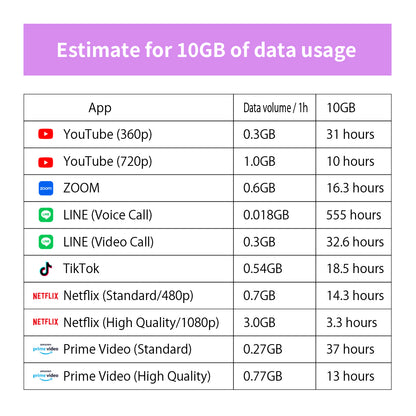 Japan Data eSIM　3GB／3days