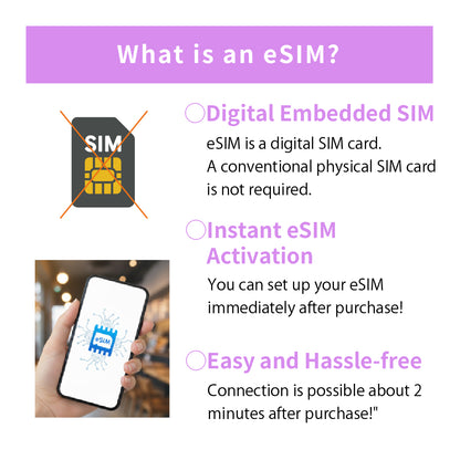 Japan Data eSIM　3GB／3days