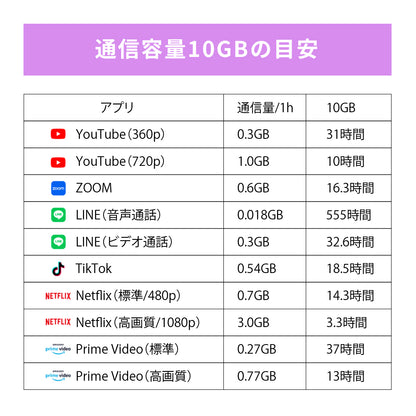 日本国内専用 データeSIM　3GB／3日間