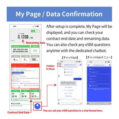 Japan Data eSIM　3GB／5days