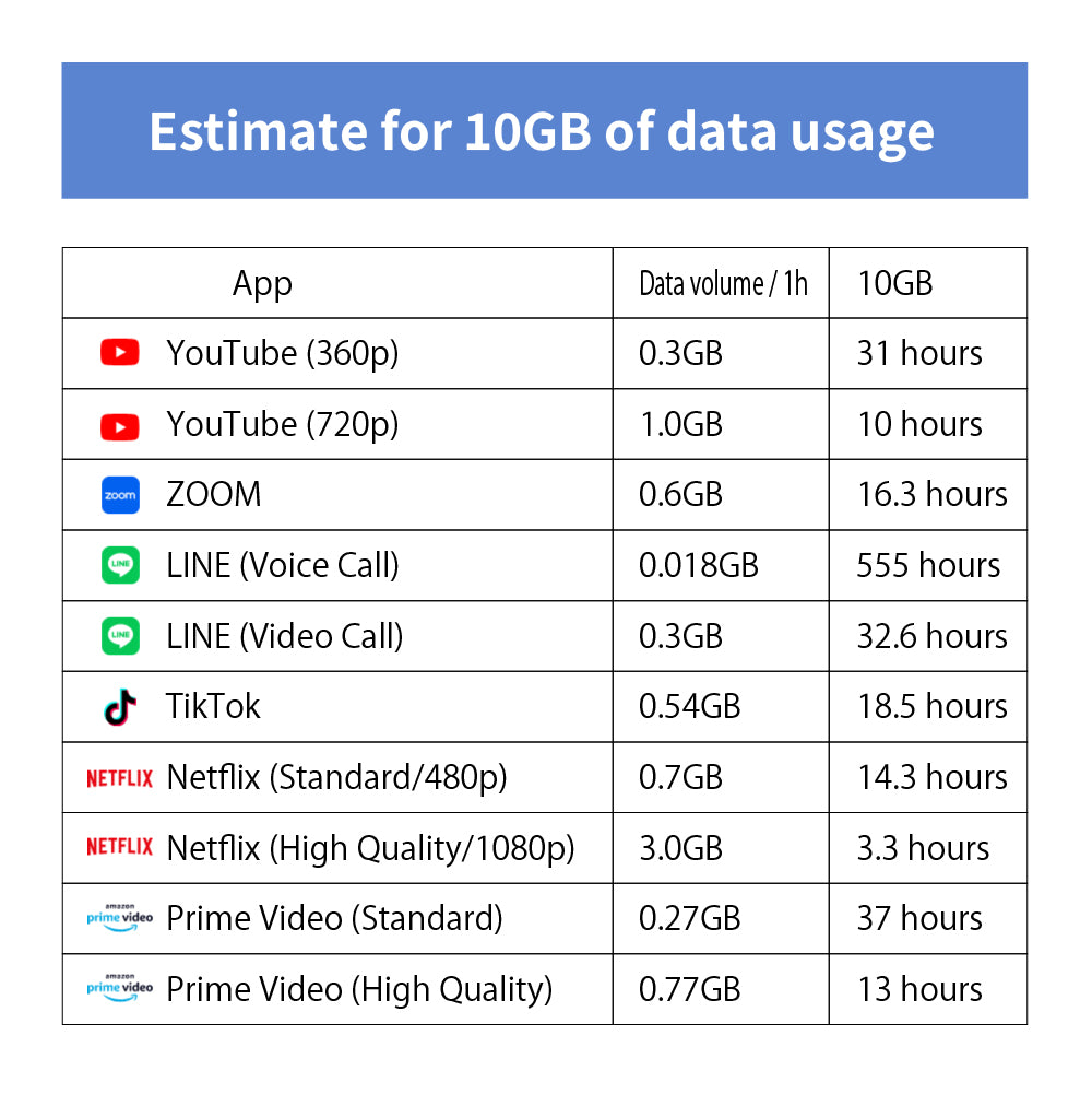 Japan Data eSIM　3GB／5days