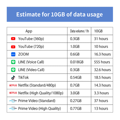 Japan Data eSIM　3GB／5days