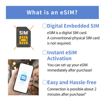 Japan Data eSIM　3GB／5days