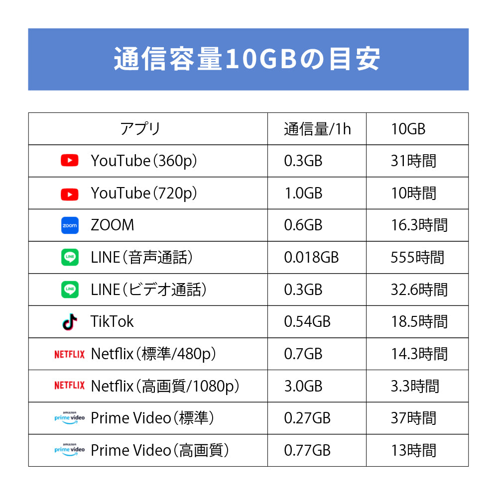 日本国内専用 データeSIM　3GB／5日間