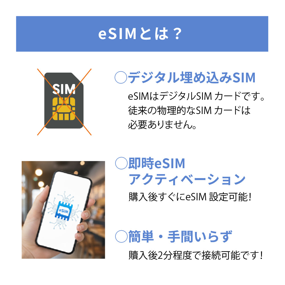日本国内専用 データeSIM　3GB／5日間