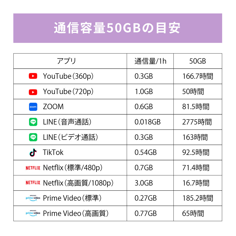 日本国内専用 データeSIM　50GB／180日間