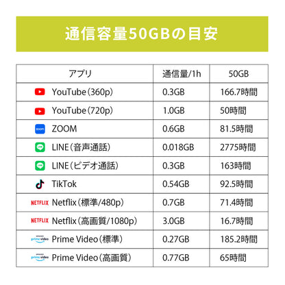 日本国内専用 データeSIM　50GB／180日間