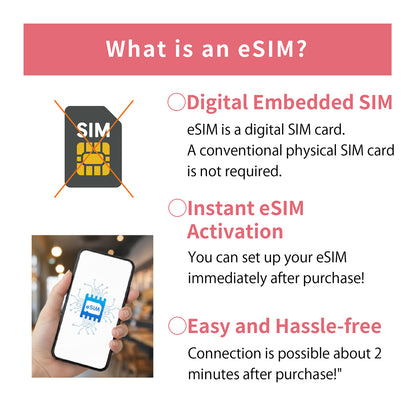 Japan Data eSIM　50GB／31days